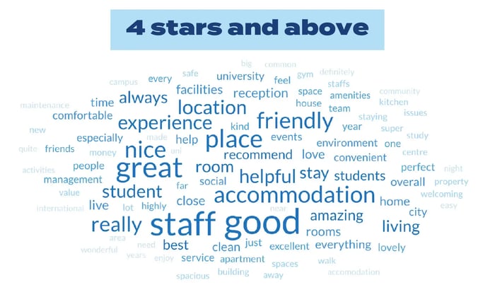 4-stars-and-above-1