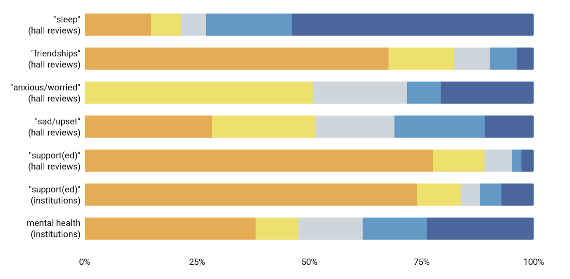 Review sentiment analysis chart