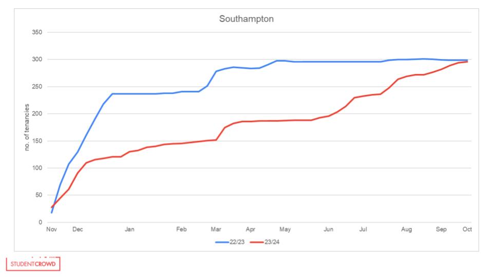 Data spotlight graph nov 23