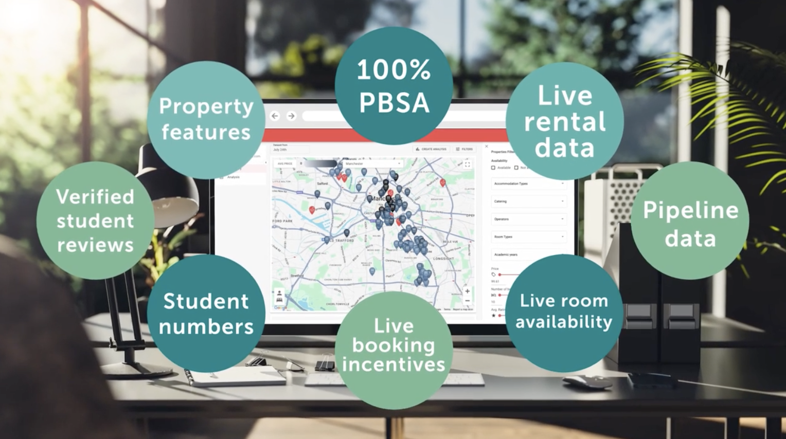 Verified student reviews, student numbers, property features, 100% pbsa, live rental data, pipeline data, live room availability, live booking incentives