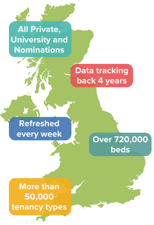 Graphic of UK with text overlay: all private, university and nominations, data tracking back 4 years, refreshed every week, over 720,000 beds, more than 50,000 tenancy types